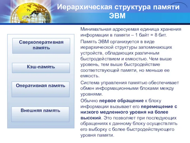 Иерархическая структypa памяти ЭВМ Минимальная адресуемая единица хранения информации в памяти – 1