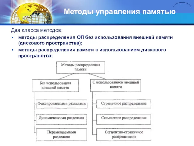 Методы управления памятью Два класса методов: методы распределения ОП без