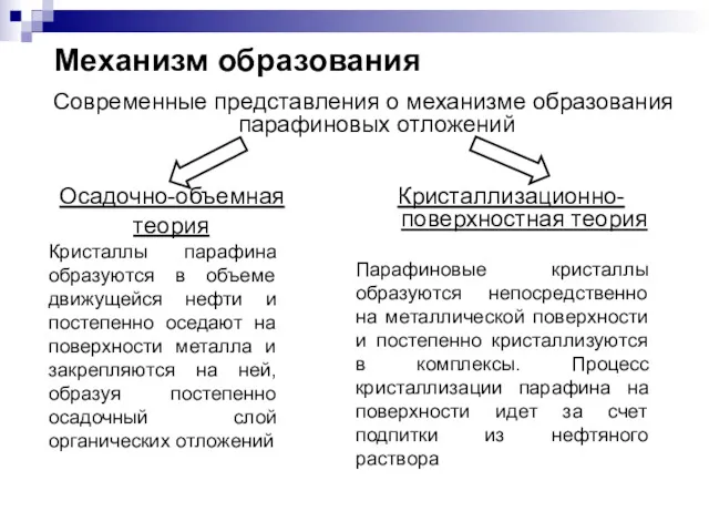 Механизм образования Современные представления о механизме образования парафиновых отложений Осадочно-объемная