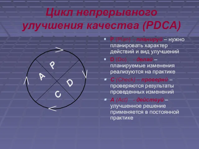 Цикл непрерывного улучшения качества (PDCA) Р (Plan) - планируй –