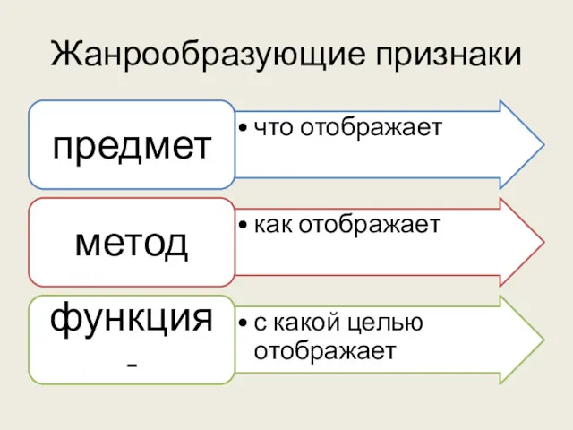 Жанрообразующие признаки