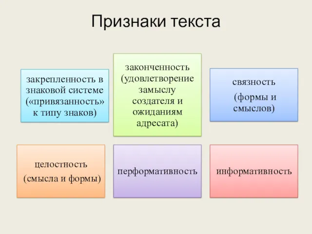 Признаки текста