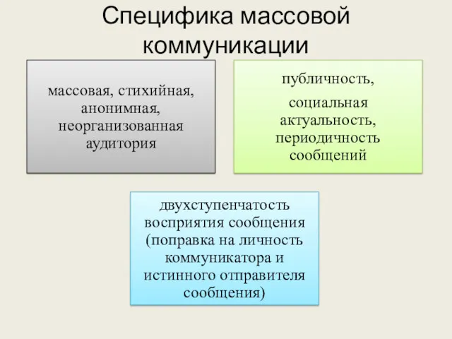 Специфика массовой коммуникации