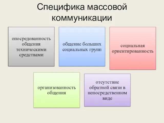 Специфика массовой коммуникации