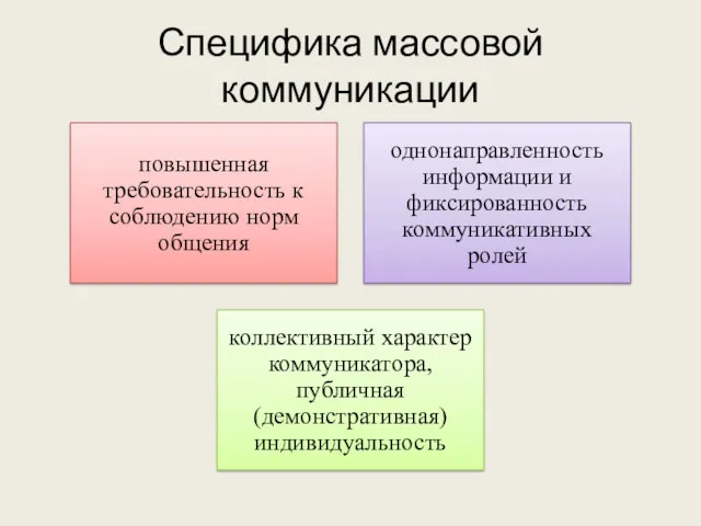 Специфика массовой коммуникации