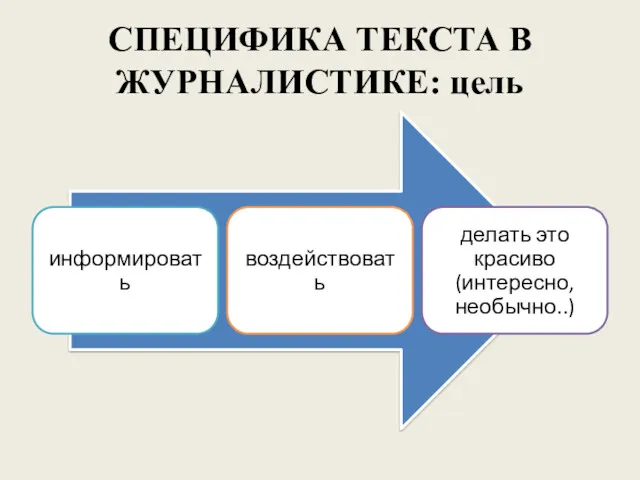 СПЕЦИФИКА ТЕКСТА В ЖУРНАЛИСТИКЕ: цель