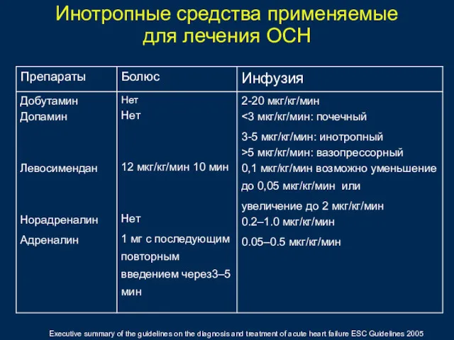 Executive summary of the guidelines on the diagnosis and treatment