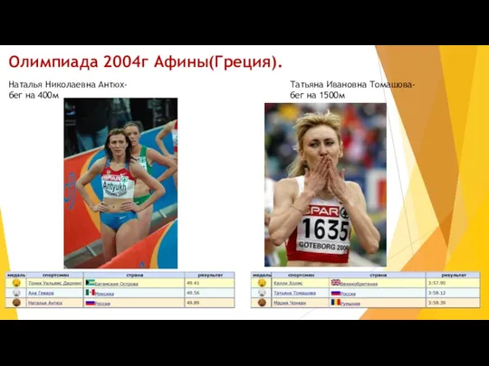 Олимпиада 2004г Афины(Греция). Наталья Николаевна Антюх- бег на 400м Татьяна Ивановна Томашова- бег на 1500м