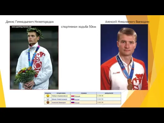 Денис Геннадьевич Нижегородов Алексей Николаевич Воеводин спортивная ходьба 50км