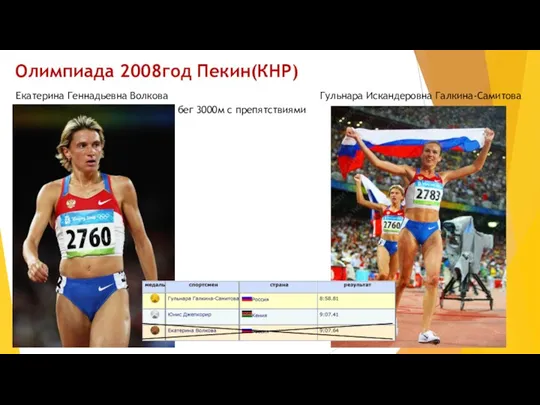 Олимпиада 2008год Пекин(КНР) Екатерина Геннадьевна Волкова бег 3000м с препятствиями Гульнара Искандеровна Галкина-Самитова