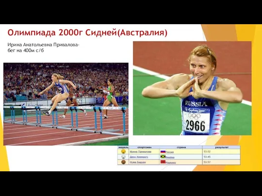 Олимпиада 2000г Сидней(Австралия) Ирина Анатольевна Привалова- бег на 400м с/б