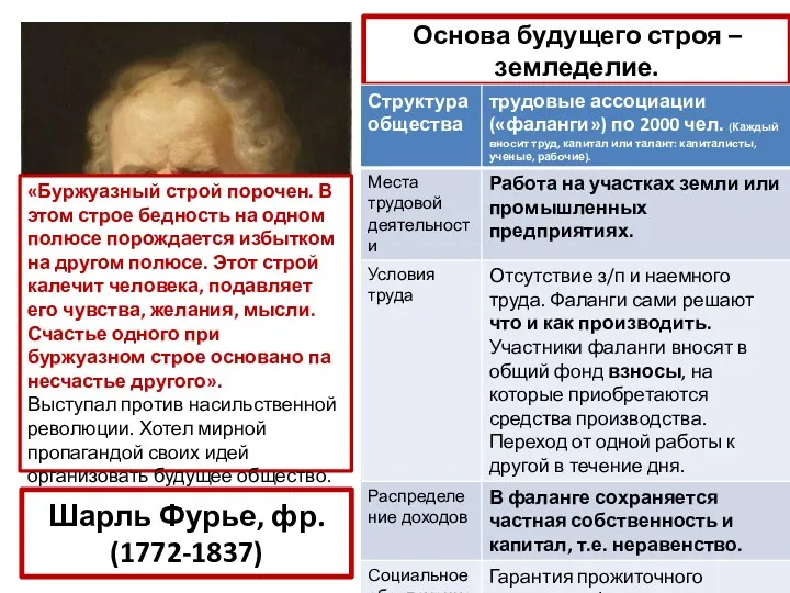 Шарль Фурье, фр. (1772-1837) Основа будущего строя – земледелие. «Буржуазный