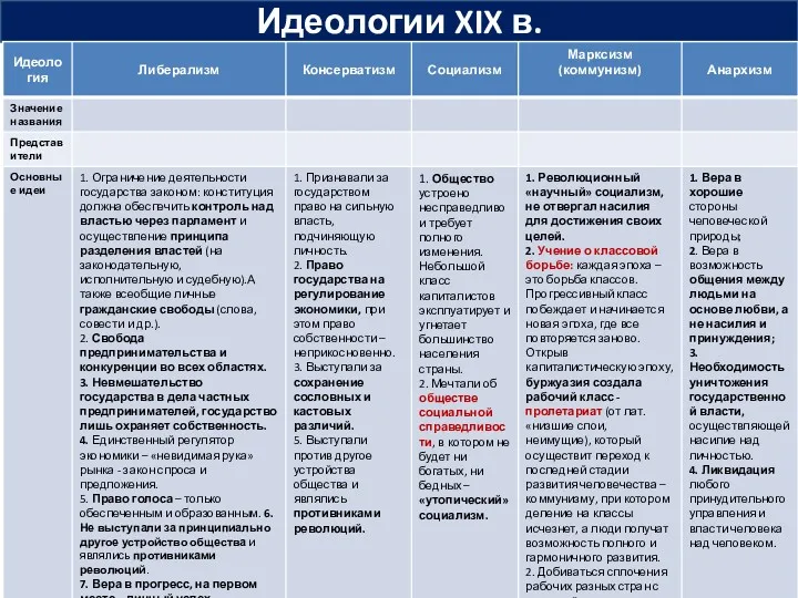 Идеологии XIX в.