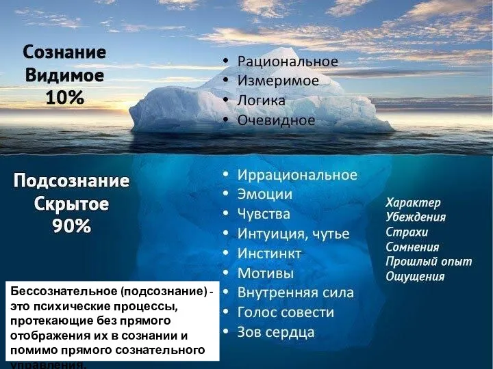 Бессознательное (подсознание) - это психические процессы, протекающие без прямого отображения