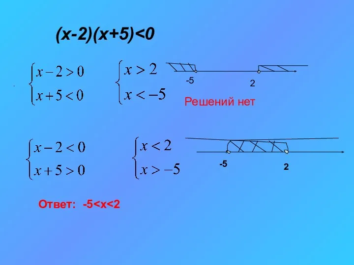 (x-2)(x+5) -5 2 Решений нет . -5 2 Ответ: -5