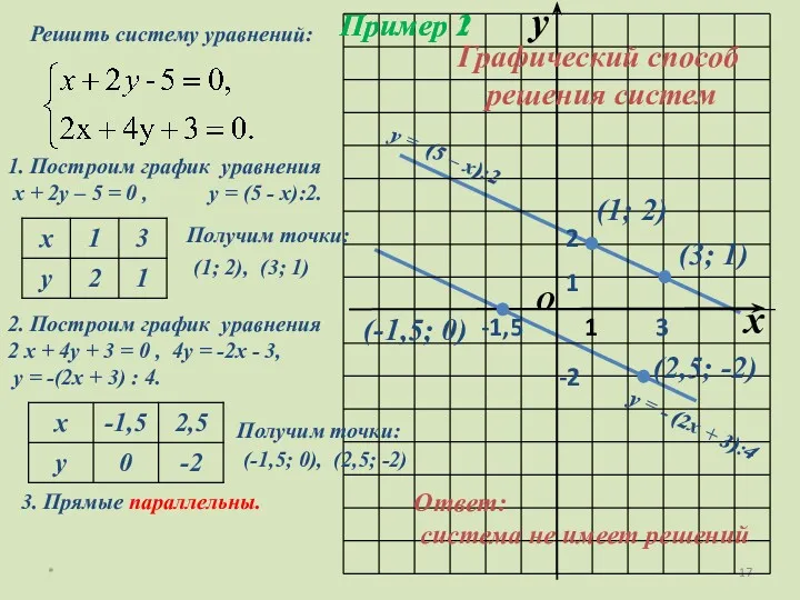 * Пример 1 1. Построим график уравнения х + 2у