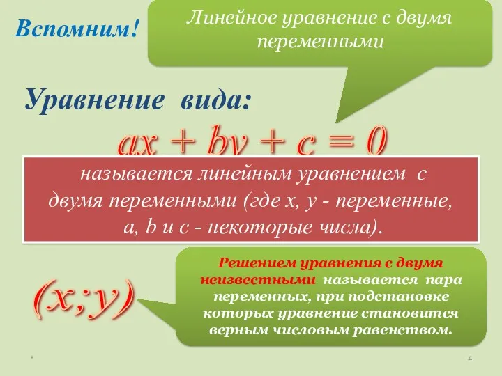 ах + by + c = 0 Линейное уравнение с