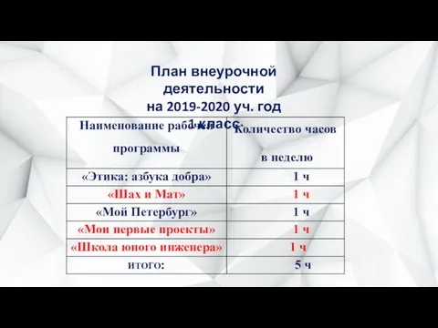 План внеурочной деятельности на 2019-2020 уч. год 1 класс