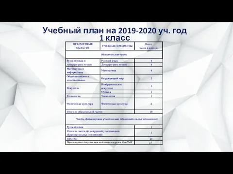 Учебный план на 2019-2020 уч. год 1 класс