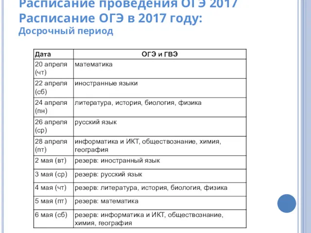 Расписание проведения ОГЭ 2017 Расписание ОГЭ в 2017 году: Досрочный период