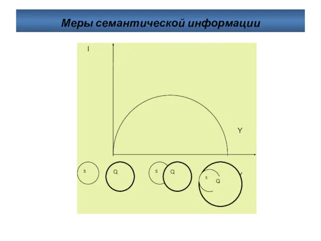 Меры семантической информации