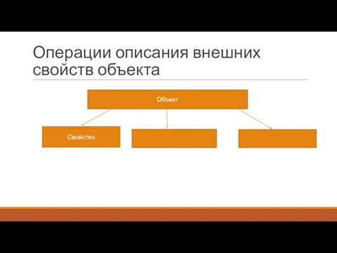 Операции описания внешних свойств объекта Объект Свойство