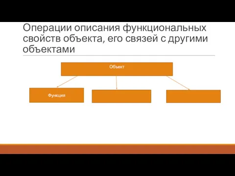 Операции описания функциональных свойств объекта, его связей с другими объектами Объект Функция