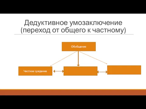 Дедуктивное умозаключение (переход от общего к частному) Частное суждение Обобщение