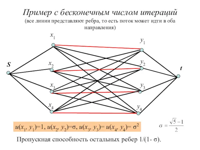 Пример c бесконечным числом итераций (все линии представляют ребра, то
