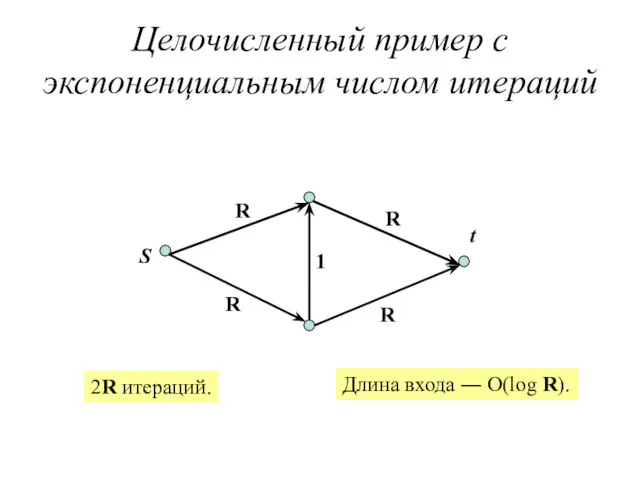 Целочисленный пример c экспоненциальным числом итераций S t R R