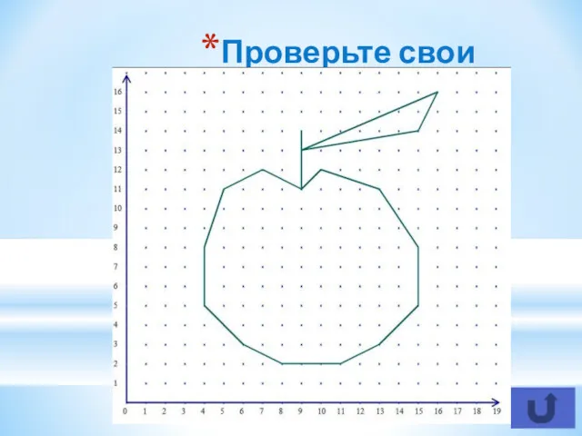 Проверьте свои построения