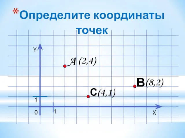 Определите координаты точек Y X 0 1 A В (2,4) (8,2) С (4,1) 1