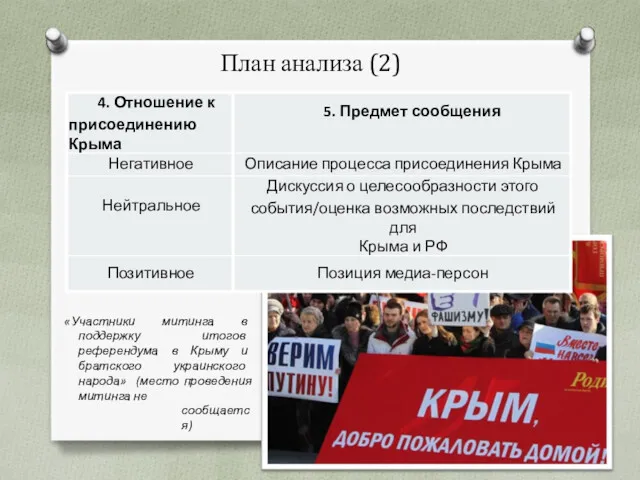 План анализа (2) «Участники митинга в поддержку итогов референдума в