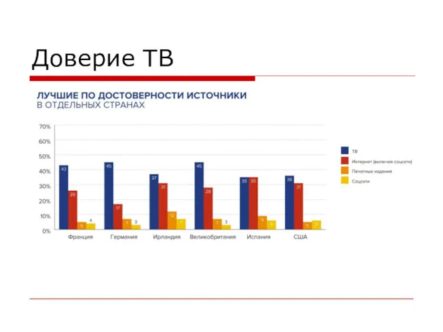 Доверие ТВ