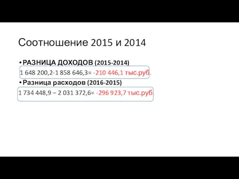 Соотношение 2015 и 2014 РАЗНИЦА ДОХОДОВ (2015-2014) 1 648 200,2-1