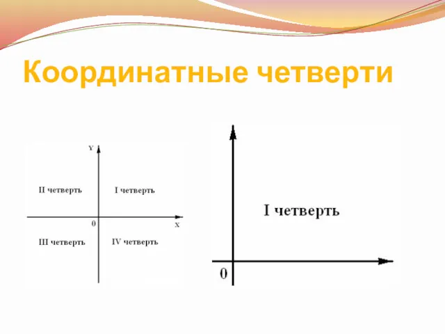 Координатные четверти