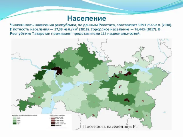 Население Численность населения республики, по данным Росстата, составляет 3 893