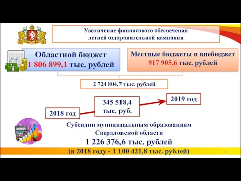 Областной бюджет 1 806 899,1 тыс. рублей 2018 год 2019