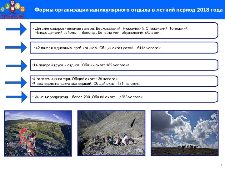 Формы организации каникулярного отдыха в летний период 2018 года Детские