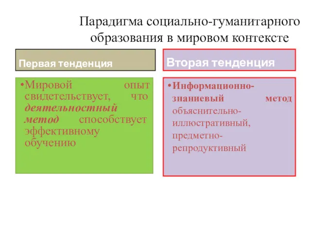 Парадигма социально-гуманитарного образования в мировом контексте Первая тенденция Мировой опыт