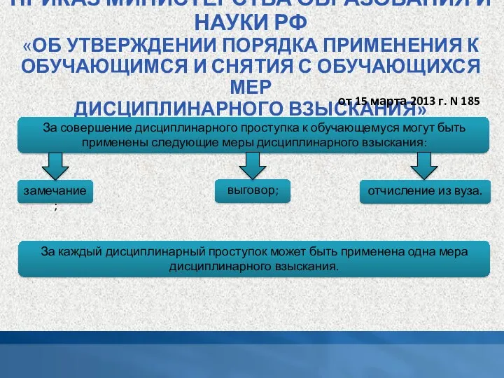 ПРИКАЗ МИНИСТЕРСТВА ОБРАЗОВАНИЯ И НАУКИ РФ «ОБ УТВЕРЖДЕНИИ ПОРЯДКА ПРИМЕНЕНИЯ