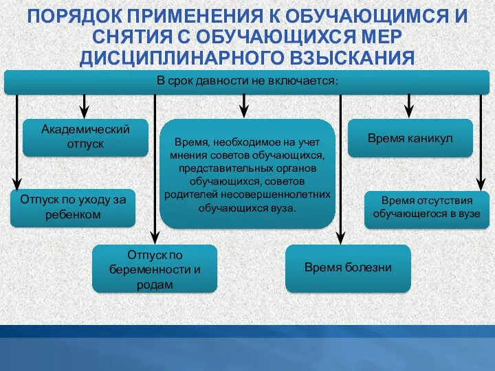 ПОРЯДОК ПРИМЕНЕНИЯ К ОБУЧАЮЩИМСЯ И СНЯТИЯ С ОБУЧАЮЩИХСЯ МЕР ДИСЦИПЛИНАРНОГО