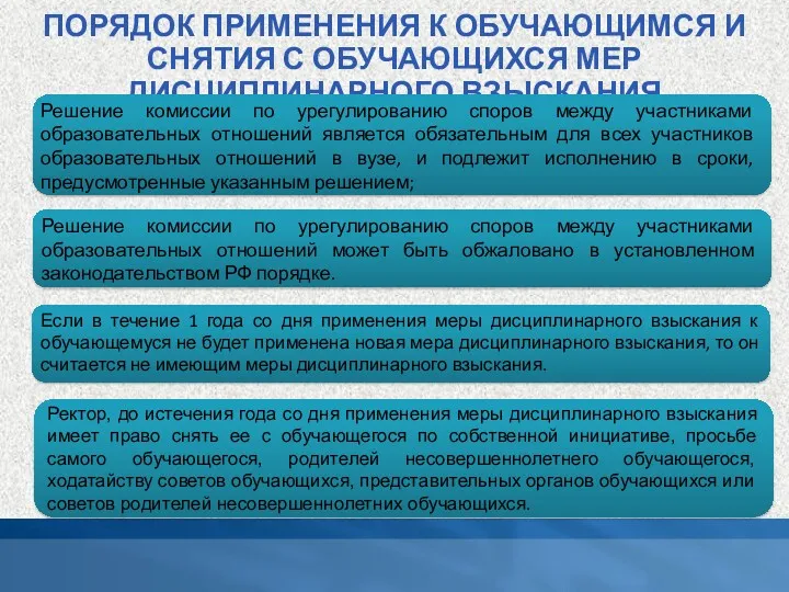 ПОРЯДОК ПРИМЕНЕНИЯ К ОБУЧАЮЩИМСЯ И СНЯТИЯ С ОБУЧАЮЩИХСЯ МЕР ДИСЦИПЛИНАРНОГО ВЗЫСКАНИЯ