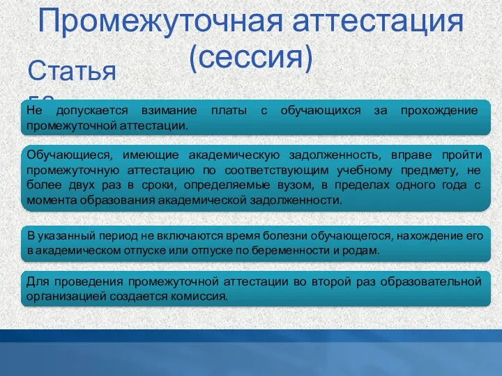 Промежуточная аттестация (сессия) Статья 58