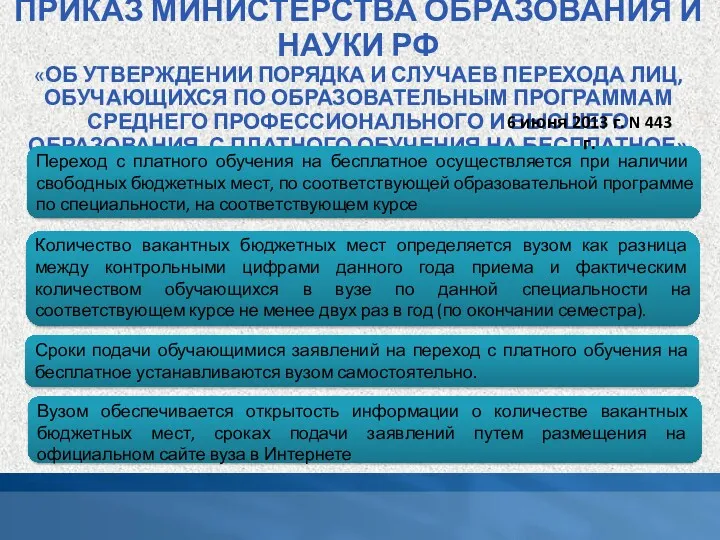 ПРИКАЗ МИНИСТЕРСТВА ОБРАЗОВАНИЯ И НАУКИ РФ «ОБ УТВЕРЖДЕНИИ ПОРЯДКА И