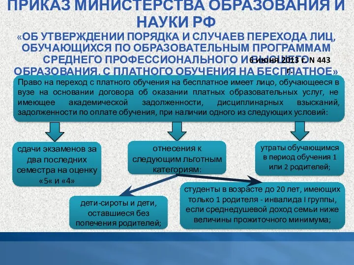 ПРИКАЗ МИНИСТЕРСТВА ОБРАЗОВАНИЯ И НАУКИ РФ «ОБ УТВЕРЖДЕНИИ ПОРЯДКА И