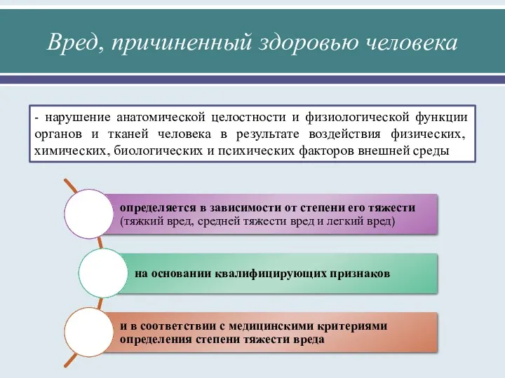 Вред, причиненный здоровью человека - нарушение анатомической целостности и физиологической функции органов и