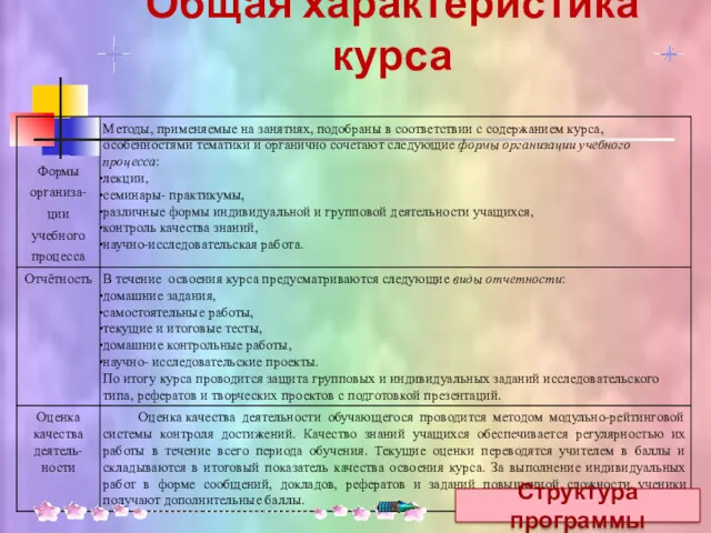 Общая характеристика курса Структура программы