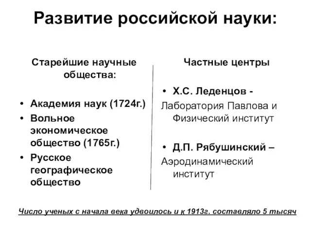 Развитие российской науки: Старейшие научные общества: Академия наук (1724г.) Вольное