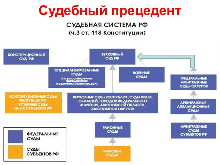 Судебный прецедент